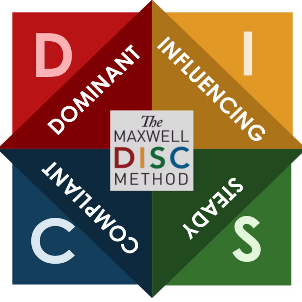 The Maxwell DISC Method: Dominant, Influencing, Steady and Compliant